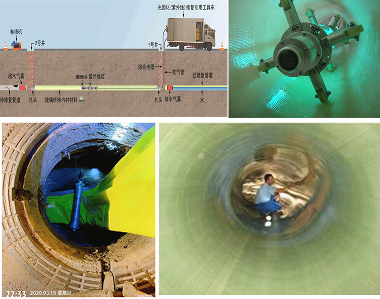 永宁UV-CIPP内衬修复