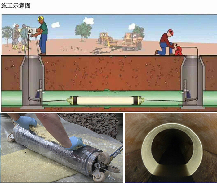 永宁管道局部点状修复